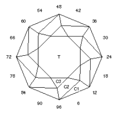 P-Eight: Faceting Design Diagram