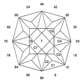 Parity: Faceting Design Diagram