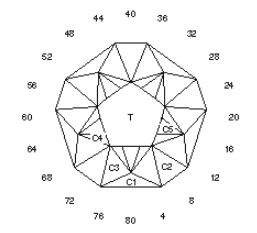 Pent Mod “R”: Faceting Design Diagram