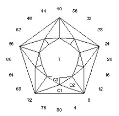 Pent Point: Faceting Design Diagram