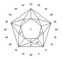 Pent Split: Faceting Design Diagram