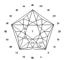 Penta Brilliant: Faceting Design Diagram