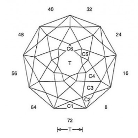 Penta Dome: Faceting Design Diagram