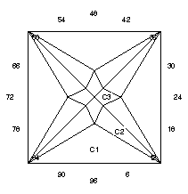 Phenomenon: Faceting Design Diagram