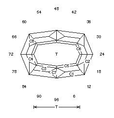 Pinch: Faceting Design Diagram