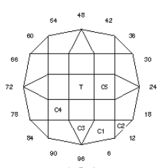 Plus Cushion: Faceting Design Diagram