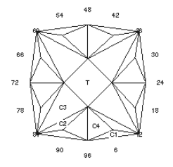 Plus Motive: Faceting Design Diagram