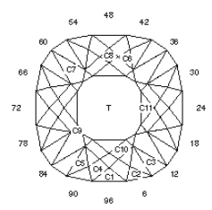 Plus-X Zircon: Faceting Design Diagram