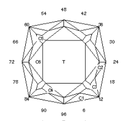 Point Of Cross: Faceting Design Diagram