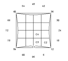 Point Square Check – Reflector: Faceting Design Diagram