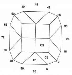 Precede: Faceting Design Diagram