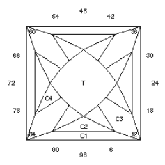 Prop Square: Faceting Design Diagram