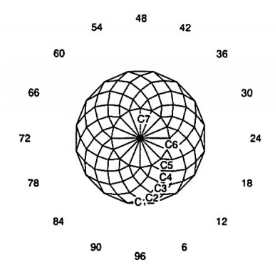 Purdy 2: Faceting Design Diagram