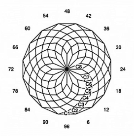 Purdy Flat: Faceting Design Diagram