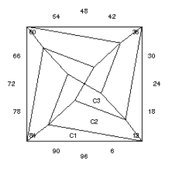 Purple Crazy: Faceting Design Diagram