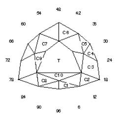 Push: Faceting Design Diagram