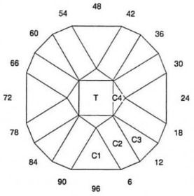 Quark: Faceting Design Diagram