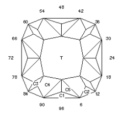 Queen Aqua: Faceting Design Diagram