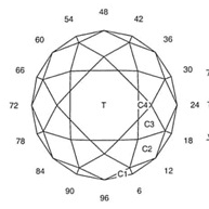 Quell: Faceting Design Diagram