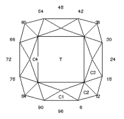 Quick Square:  Faceting Design Diagram