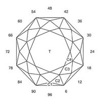 Repose: Faceting Design Diagram