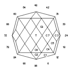 Royal Mine: Faceting Design Diagram