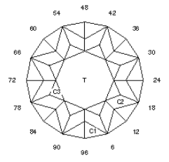 Sapphire “RB.v” : Faceting Design Diagram