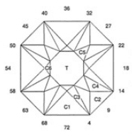 Scanner: Faceting Design Diagram