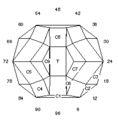 Scholar: Faceting Design Diagram