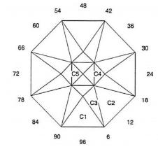 Screamer: Faceting Design Diagram