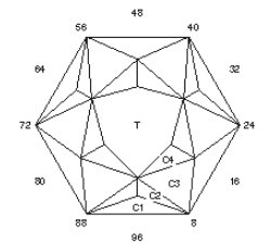 Seagull Cut: Faceting Design Diagram