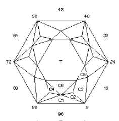 Seagull Variation: Faceting Design Diagram