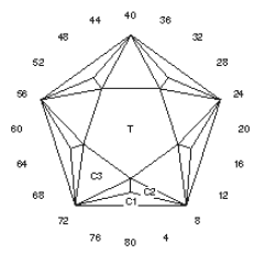 Shadow Star: Faceting Design Diagram