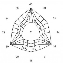 Sheila: Faceting Design Diagram