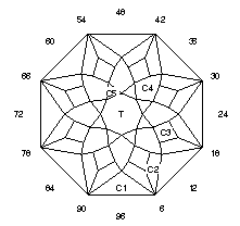 Shimmer: Faceting Design Diagram