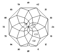 Shiver: Faceting Design Diagram