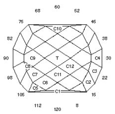 Shoal: Faceting Design Diagram