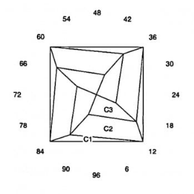 Short Torque: Faceting Design Diagram