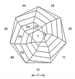 Shutter 7: Faceting Design Diagram