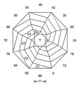 Shutter: Faceting Design Diagram