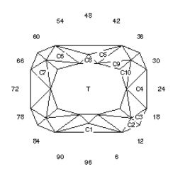 Signature #3: Faceting Design Diagram