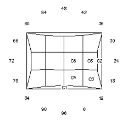 Simple Check: Faceting Design Diagram