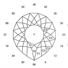 Simple Glitter Drop: Faceting Design Diagram