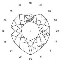 Simple Glitter Drop Heart: Faceting Design Diagram