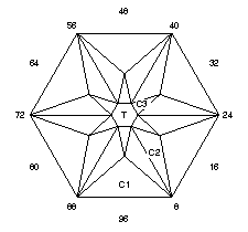 Six Shooter: Faceting Design Diagram