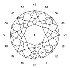 Snowflake: Faceting Design Diagram