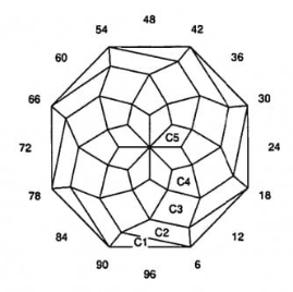 Soc: Faceting Design Diagram