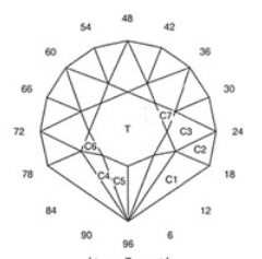 Solo Sunrise: Faceting Design Diagram