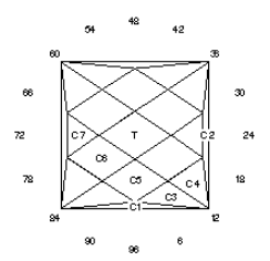 Spice: Faceting Design Diagram