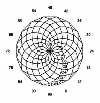 Spice: Faceting Design Diagram